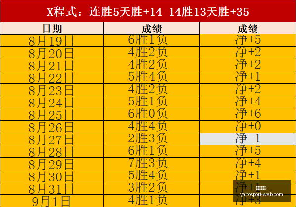 惊喜发布,仅需,体验智能科,亚博体育,亚博体育官网,亚博体育app,亚博体育下载